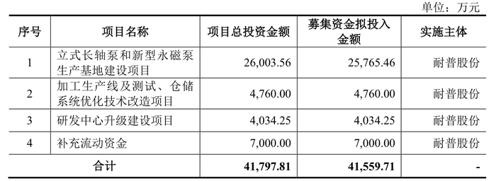 IPO雷达｜耐普股份过会21个月仍无下文，曾被追问是否“商业贿赂”，应收账款走高