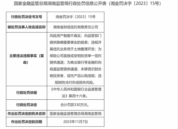 涉及刚兑等问题，财信信托被罚330万，回应“已完成整改”