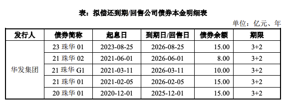 欧博开户网址-珠海华发集团63亿元小公募债项目获深交所受理