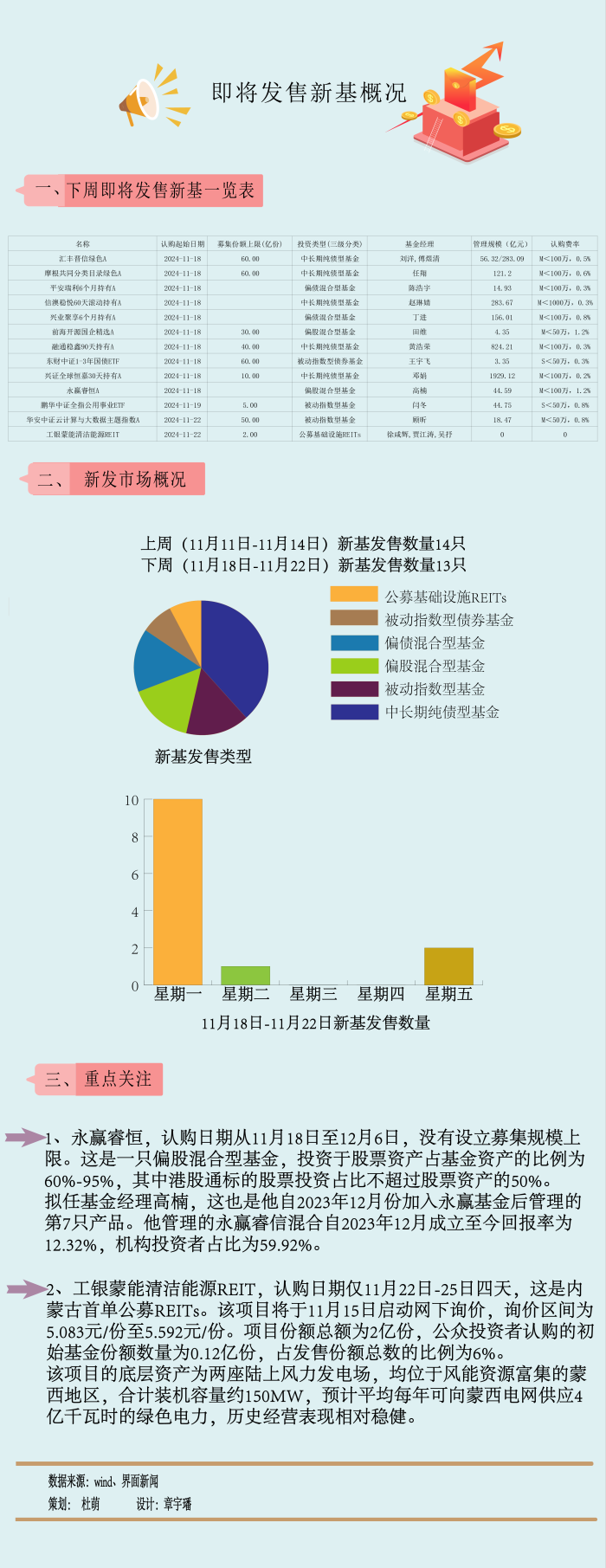 【一周新基】中证A500发行大战阶段性落幕，纯债基金重回战场