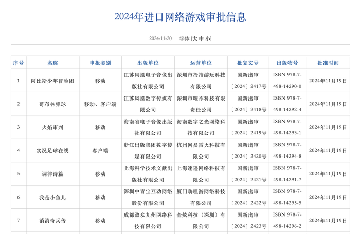 国家新闻出版署更新2024年进口网络游戏审批信息，11月份新增7款游戏获批