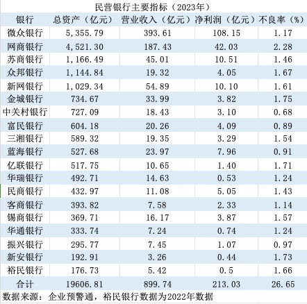 【深度】民营银行十年浮沉|界面新闻