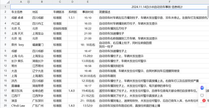 数十辆小米SU7集体遭遇自动泊车故障，车主不认可官方赔偿方案