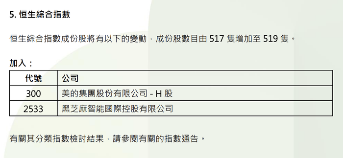 美的集团、黑芝麻智能加入恒生综合指数|界面新闻 · 快讯