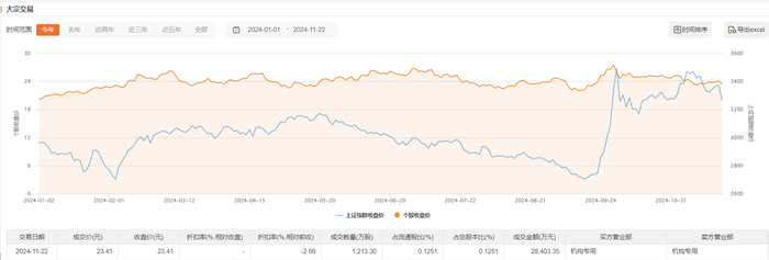 陕西煤业今日现2.84亿元平价大宗交易|界面新闻 · 快讯