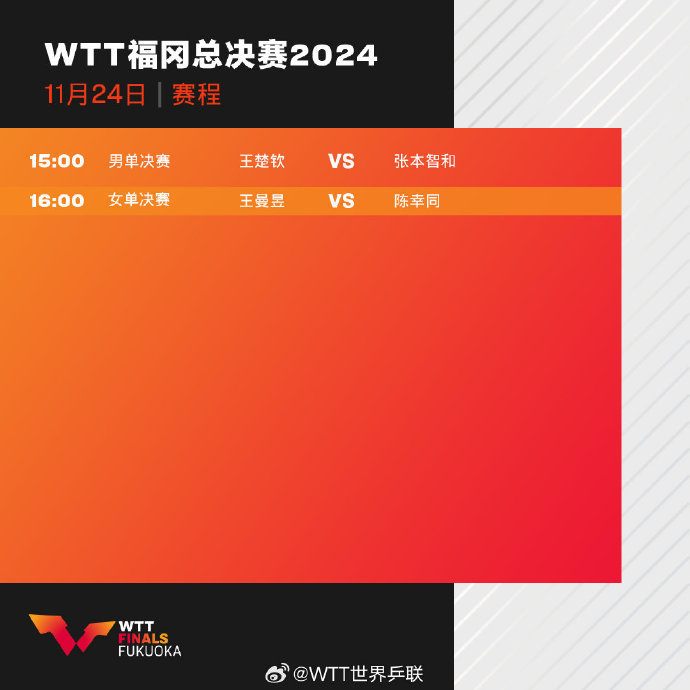 WTT福冈总决赛今日赛程公布|界面新闻 · 快讯