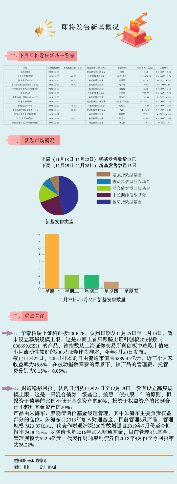 【一周新基】“稳”字当先，纯债基金再度成主流，下周主动权益0上新