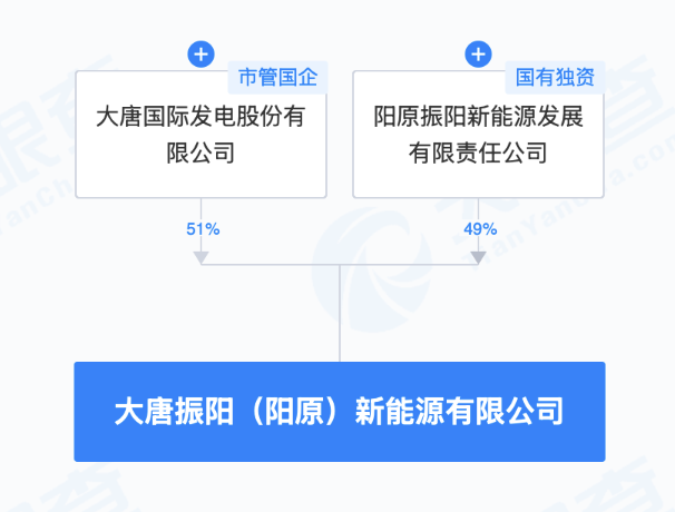 大唐发电等成立新公司，含风力发电相关业务|界面新闻 · 快讯