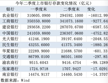 银行“存款荒”？多家国股行同业存单额度接近用完|界面新闻