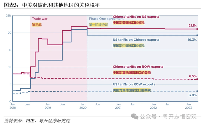 万事达虚拟卡:如何看待特朗普宣布对华加征10%关税？上一轮关税复盘及未来路径推演-万事达借记卡