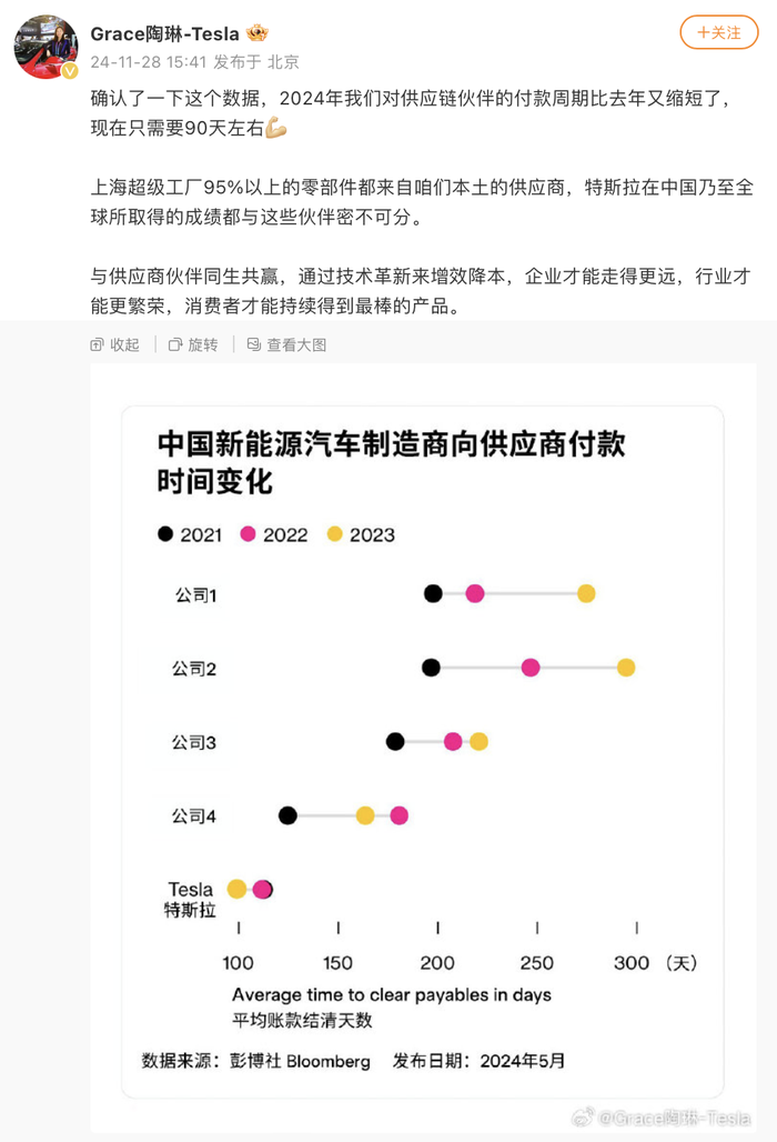 特斯拉对供应链公司的付款周期缩短至90天|界面新闻 · 快讯