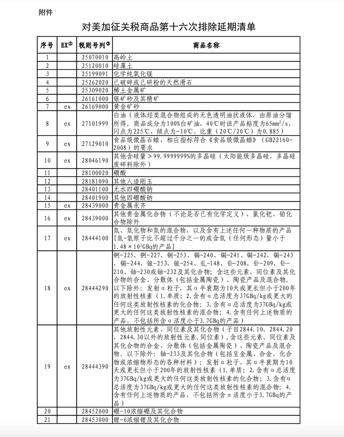 国务院关税税则委员会公布对美加征关税商品第十六次排除延期清单|界面新闻 · 快讯