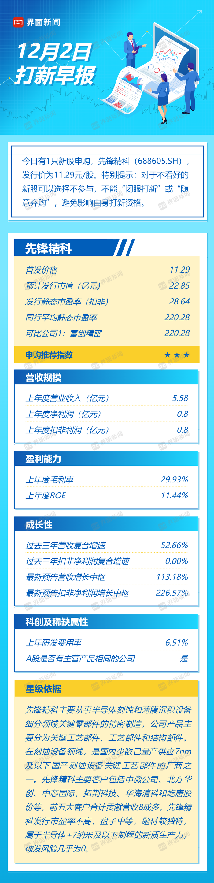 打新早报| 供应7nm及以下国产刻蚀设备关键工艺部件，先锋精科今日申购|界面新闻 · 证券