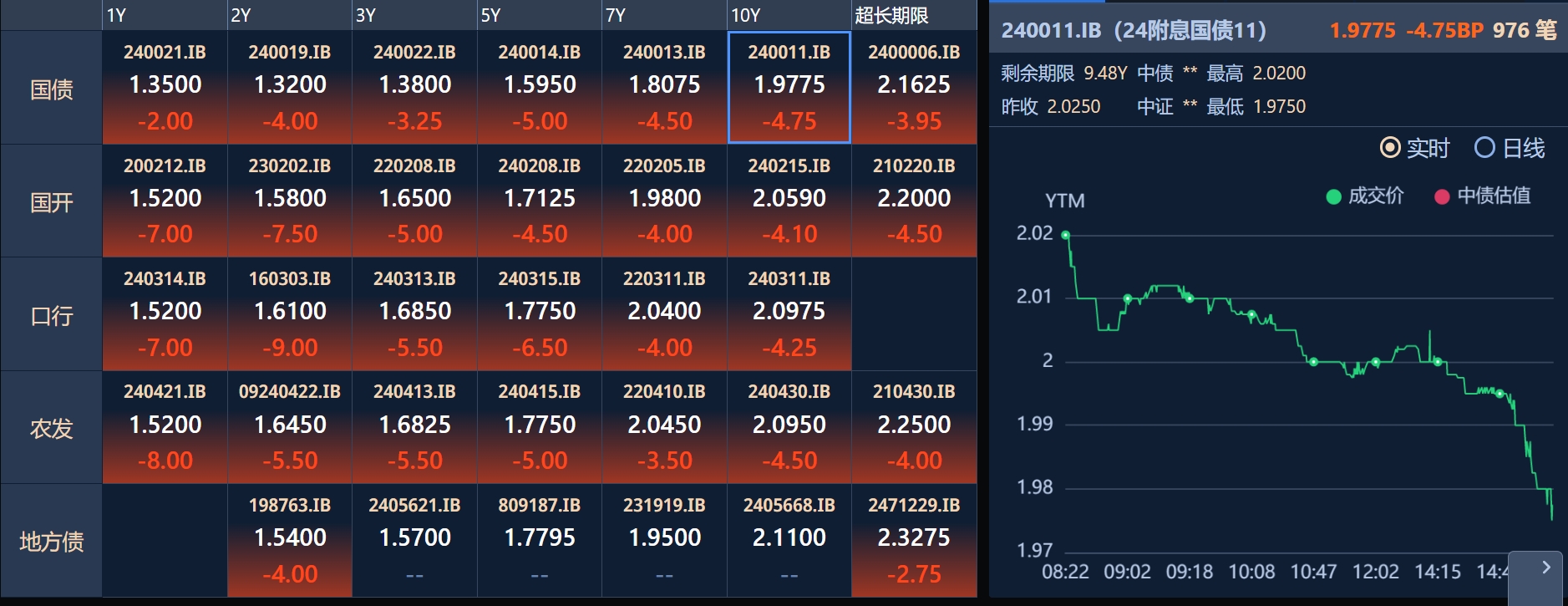 创22年新低！10年期国债收益率跌破2%，发生了什么，到底了吗？|界面新闻