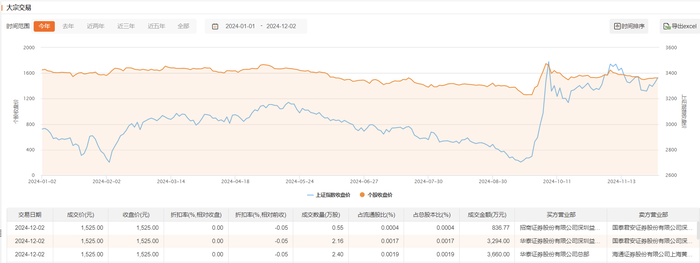 贵州茅台今日现7790.77万元大宗交易|界面新闻 · 快讯