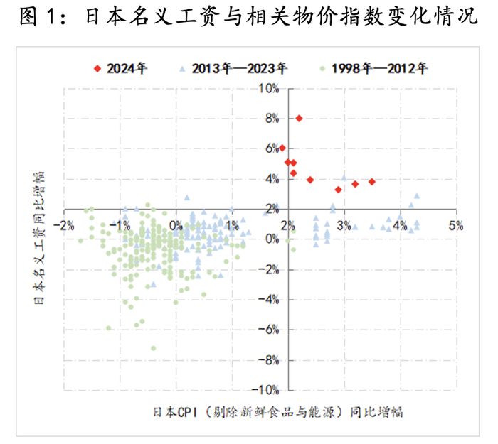 weex平台:日本央行年内还将大幅加息，“逆风风险”临近-weex交易所是正规的吗