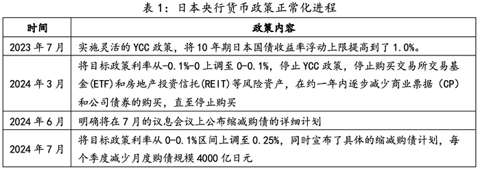 weex平台:日本央行年内还将大幅加息，“逆风风险”临近-weex交易所是正规的吗