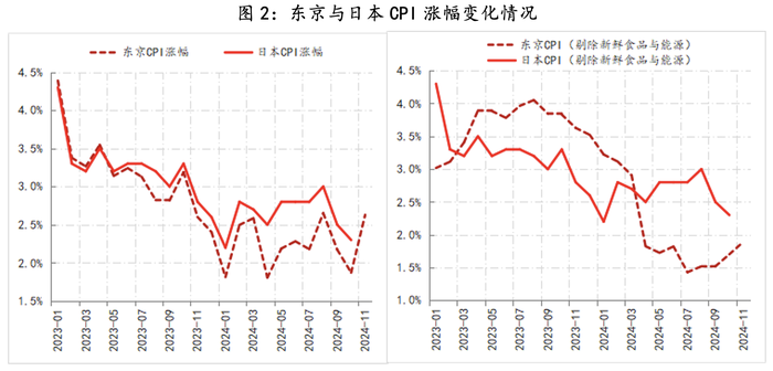 weex平台:日本央行年内还将大幅加息，“逆风风险”临近-weex交易所是正规的吗