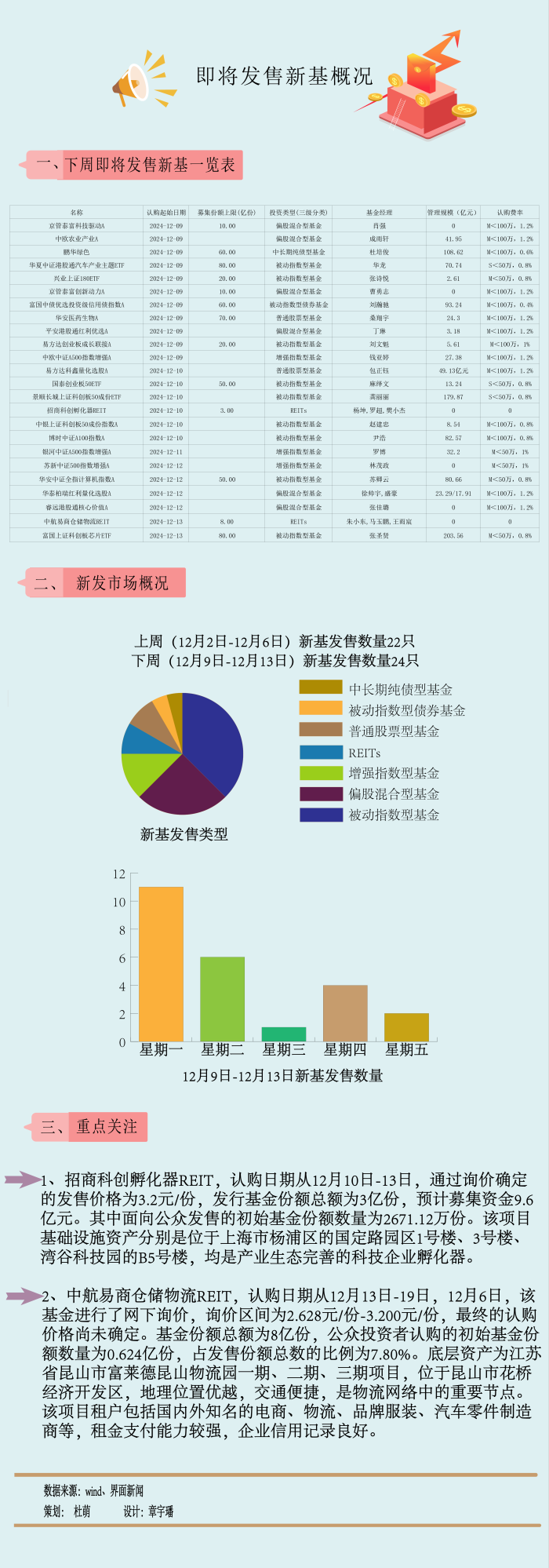 【一周新基】3400点上主动权益基金发行升温，发起式占1/3|界面新闻