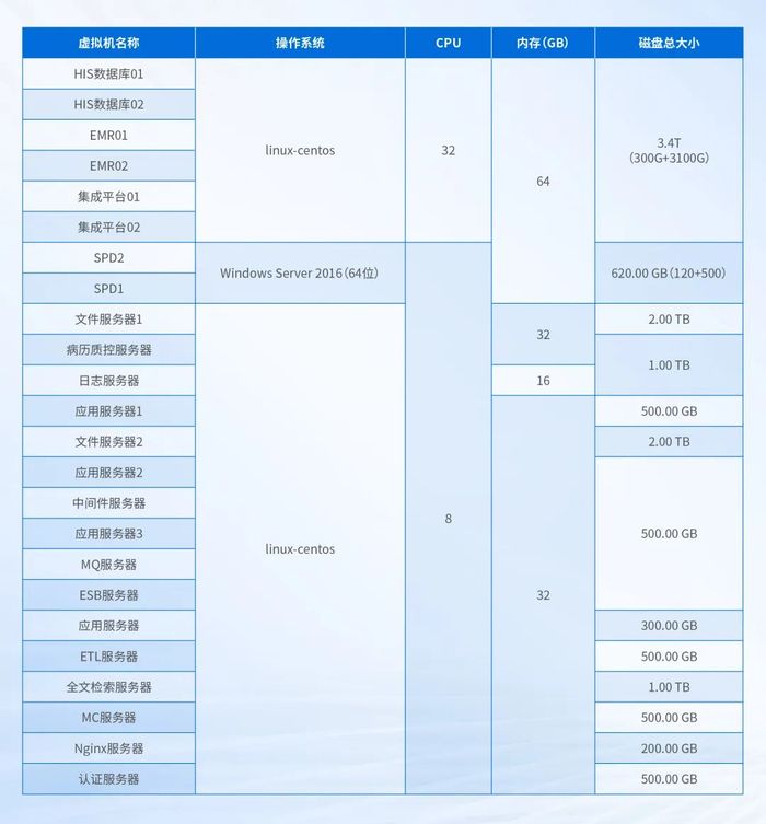 如何配置上海云主机独立IP租用？