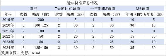 weex交易所官网:货币政策基调罕见调整！明年房贷利率或下破3%，存款利率也可能下调-weex交易所官网