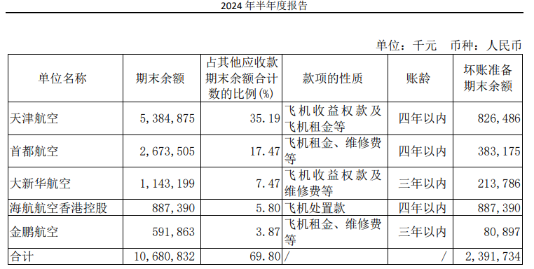 唯客:因关联方欠款收上交所监管函，海航控股回应：将以资抵债-weex交易所