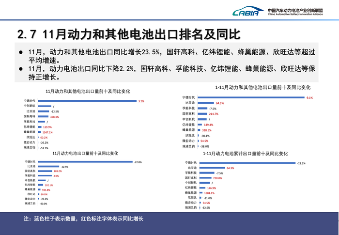 weex交易所官网:宁德时代市占率连续四个月下滑 | 动力电池月度排名㉔-weex平台