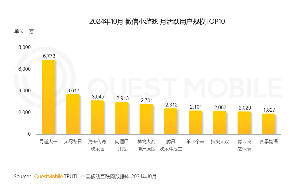 一款小游戏季度流水超10亿元，新造富时代要来了吗？