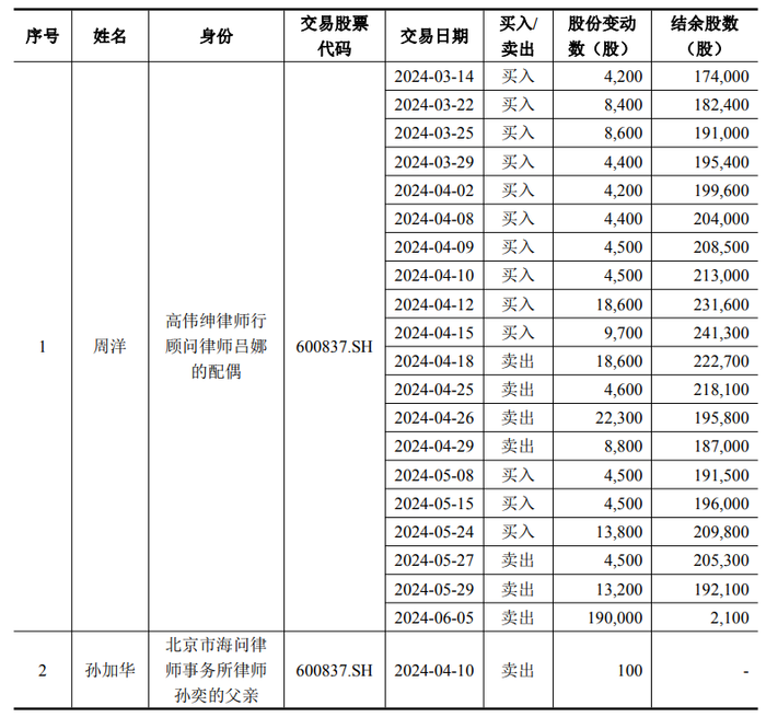 国泰君安与海通证券内幕交易核查：11名知情人涉买卖A股股票，包括高管及家属|界面新闻 · 快讯