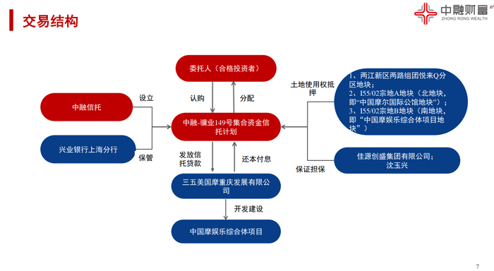 weex交易所是正规的吗:【独家】中融信托一逾期产品进展：融资主体已破产清算，两地块三拍成交价13.38亿-weex交易所官网