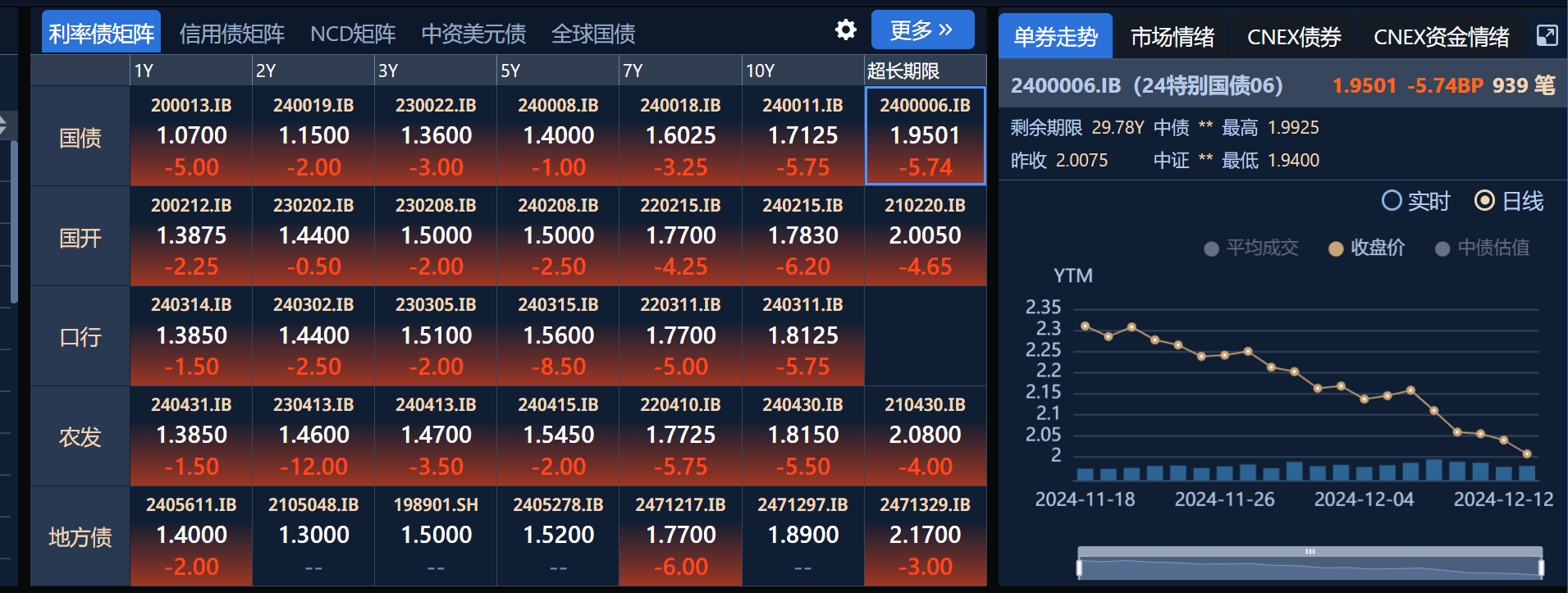 weex交易所:“债牛”行情刹不住车！贵州茅台财务公司招聘债券交易员-weex交易所是正规的吗