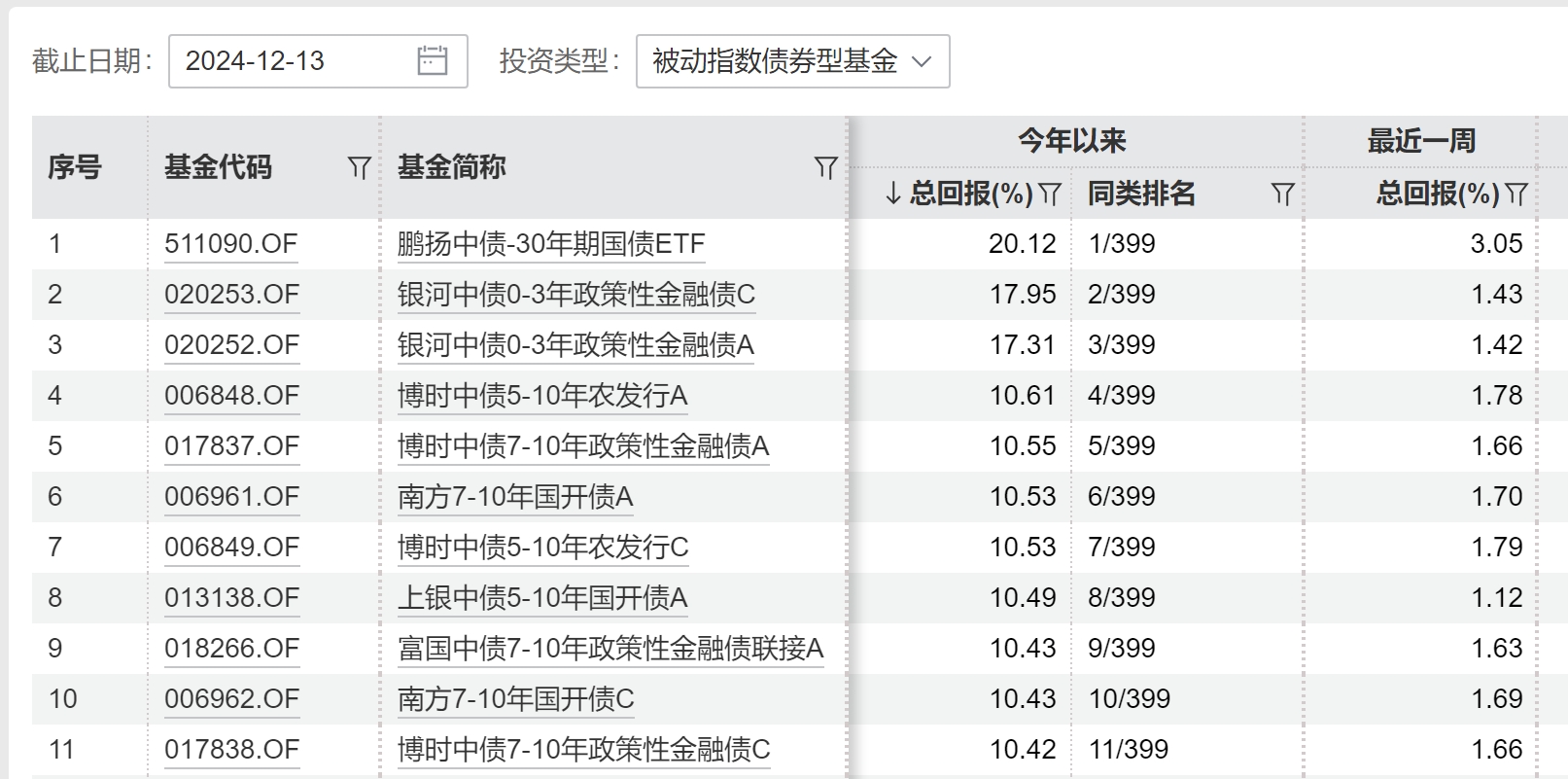 weex交易所:“债牛”行情刹不住车！贵州茅台财务公司招聘债券交易员-weex交易所是正规的吗