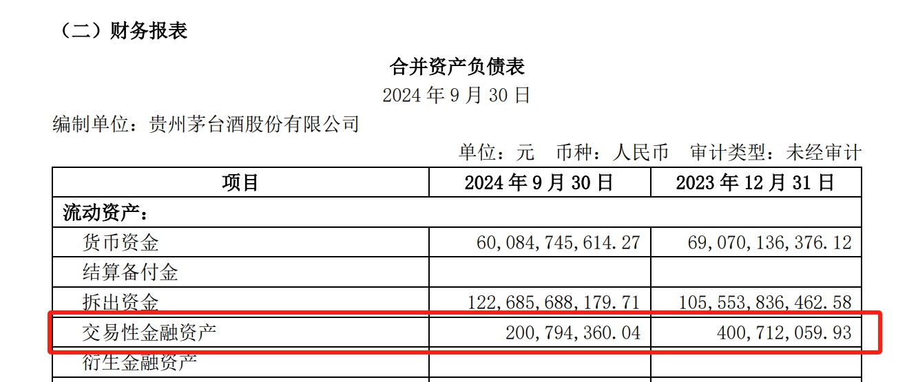 weex交易所:“债牛”行情刹不住车！贵州茅台财务公司招聘债券交易员-weex交易所是正规的吗