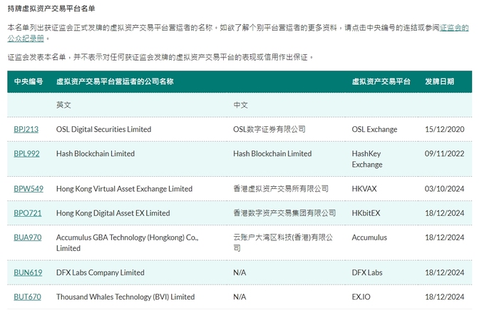 通盈配资:股票杠杆线万生配资-香港证监会向四家虚拟资产交易平台发牌，总数已达七家