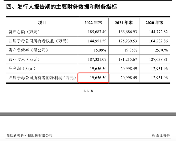 weex交易所官网:主板被否后，鼎镁科技再闯北交所IPO，独立性曾惹质疑 · 证券-weex官网