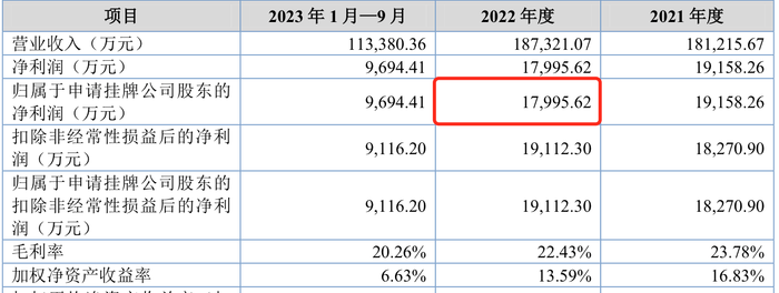 weex交易所官网:主板被否后，鼎镁科技再闯北交所IPO，独立性曾惹质疑 · 证券-weex官网