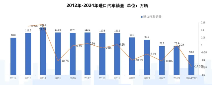 中国进口车市场承压，这个豪华品牌逆势增长蝉联销量榜首