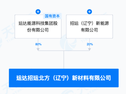 运达股份等成立新材料公司，注册资本1.04亿元|界面新闻 · 快讯