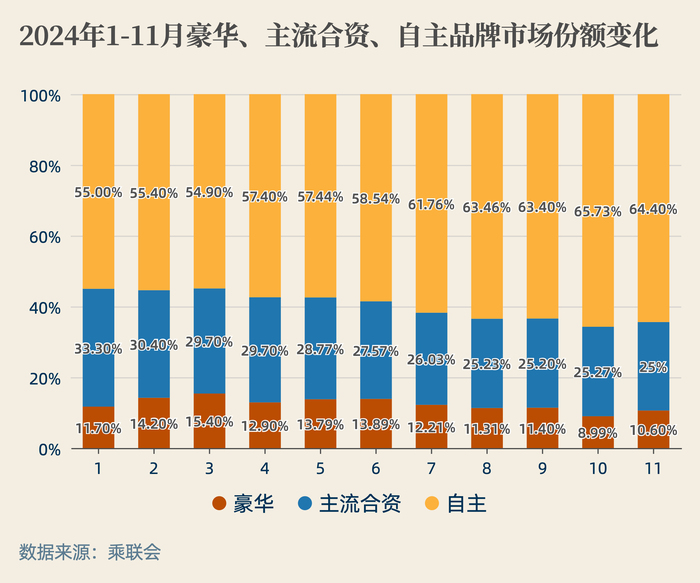 传统豪华汽车的失势与调整|界面新闻 · 汽车