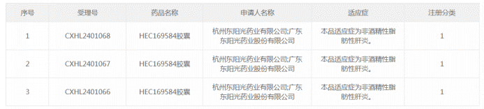 东阳光药基于AI驱动的首个小分子创新药HEC169584胶囊获批临床|界面新闻