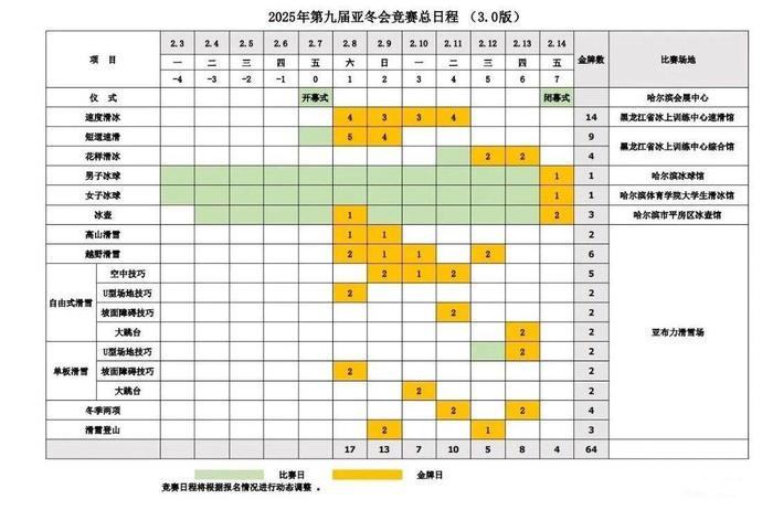 2025年第九届亚冬会竞赛总日程（3.0版）正式发布|界面新闻 · 快讯