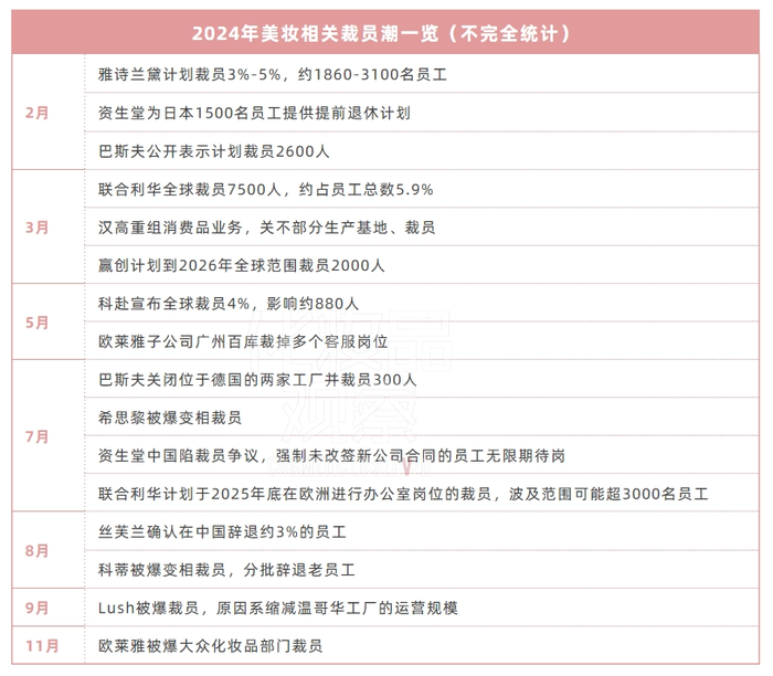 米乐M6|2024年，美妆市场的9个真相