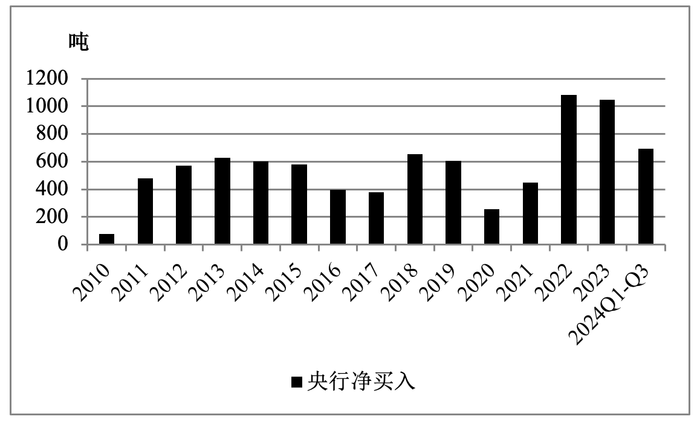 weex交易所是正规的吗:【评论】全球央行购买黄金助推金价，第三阶段牛市有望延续-weex交易所是正规的吗