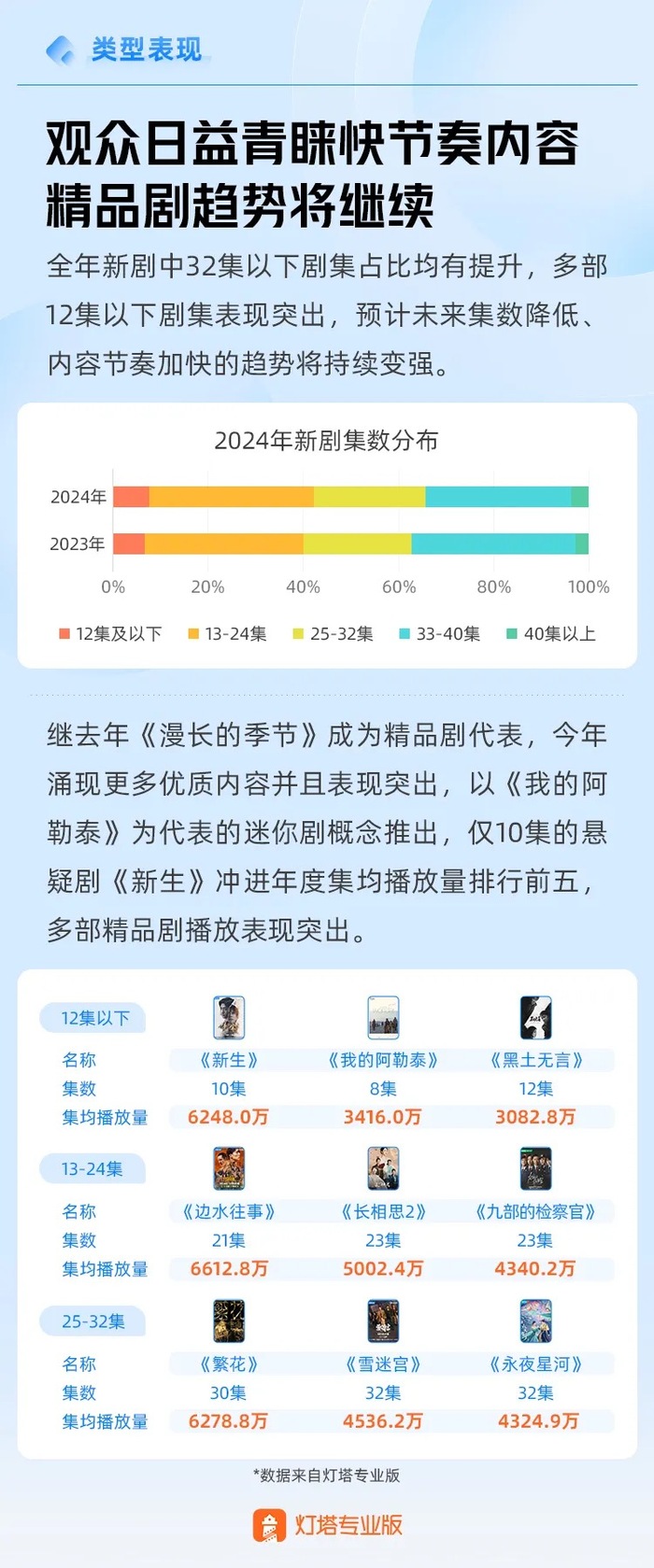 weex:红果颠覆付费短剧，长剧在焦虑中走向短剧化和精品化｜回望2024⑲ · 娱乐-唯客交易所下载app