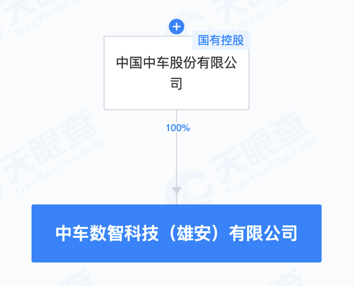 中国中车成立数智科技公司，含AI业务|界面新闻 · 快讯