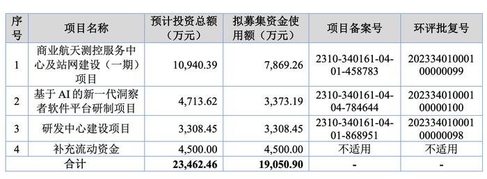 2025年第一股来自商业航天，它是什么来头？