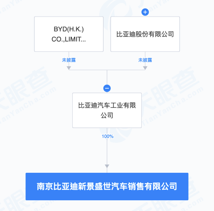 比亚迪在南京成立汽车销售公司|界面新闻 · 快讯