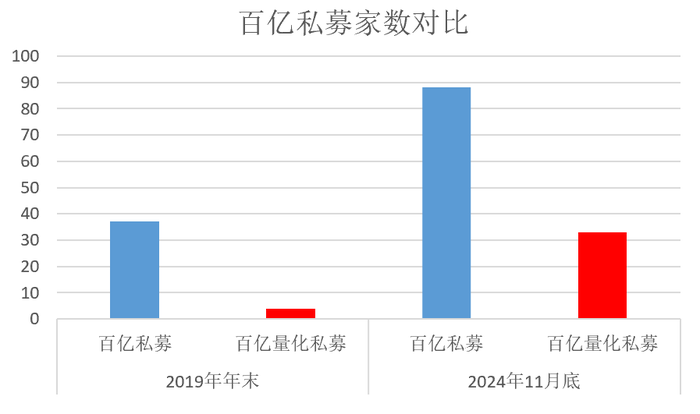 量化私募的新变化