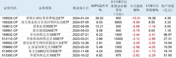 跨境ETF上演“天地板”，如何规避高溢价风险？