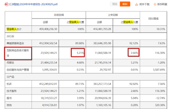 weex交易所官网:财说| 小红书爆火后汇洲智能成最直接受益方，但它其实是一家机床企业 · 证券-weex平台